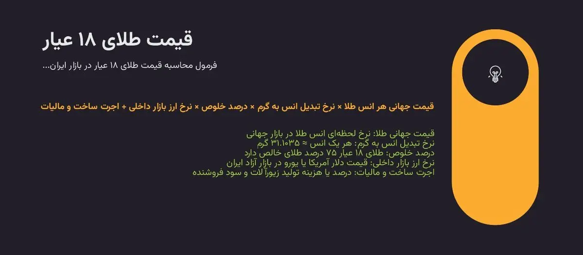 بهترین زمان خرید طلای ۱۸ عیار چه زمانی است؟