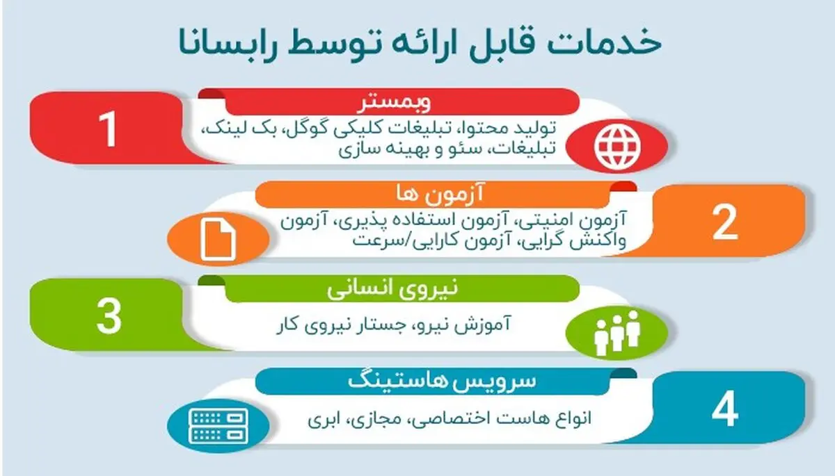 بهینه سازی و توسعه کسب و کار خود را به ما بسپارید
