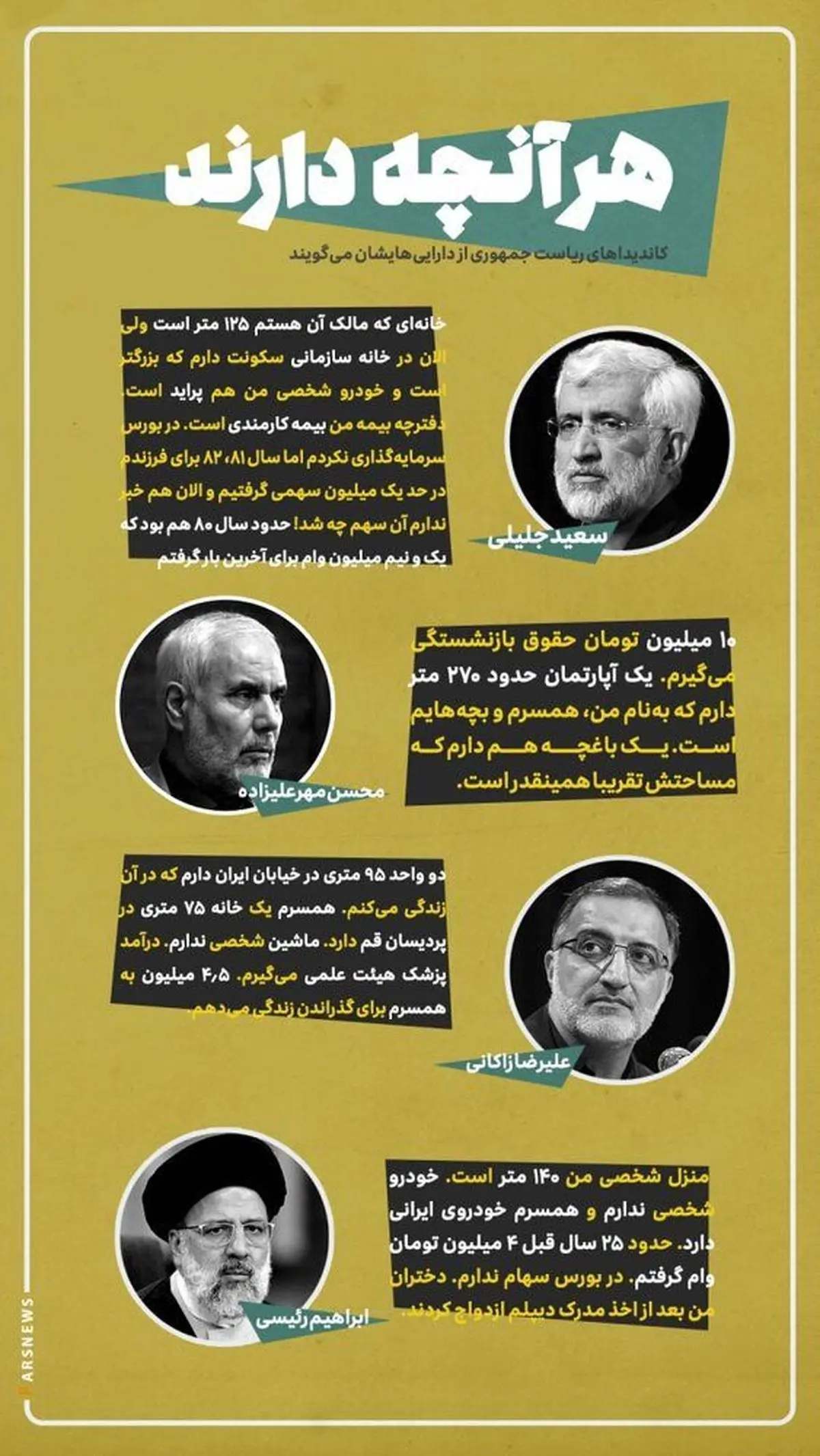 نامزدهای انتخاباتی از دارایی های خود می گویند
