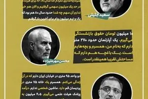 نامزدهای انتخاباتی از دارایی های خود می گویند