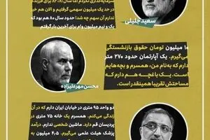 نامزدهای انتخاباتی از دارایی های خود می گویند