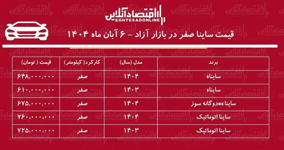 این مدل ساینا ۱۲۰ میلیون تومان گران شد! + جدول آبان ۱۴۰۴