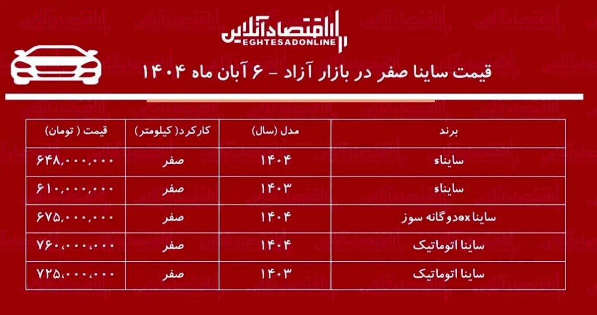 این مدل ساینا ۱۲۰ میلیون تومان گران شد! + جدول آبان ۱۴۰۴