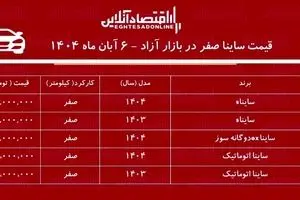 این مدل ساینا ۱۲۰ میلیون تومان گران شد! + جدول آبان ۱۴۰۴