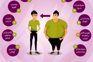 ۱۰ ترفند ساده برای لاغر شدن بدون رژیم