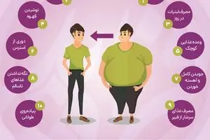 ۱۰ ترفند ساده برای لاغر شدن بدون رژیم