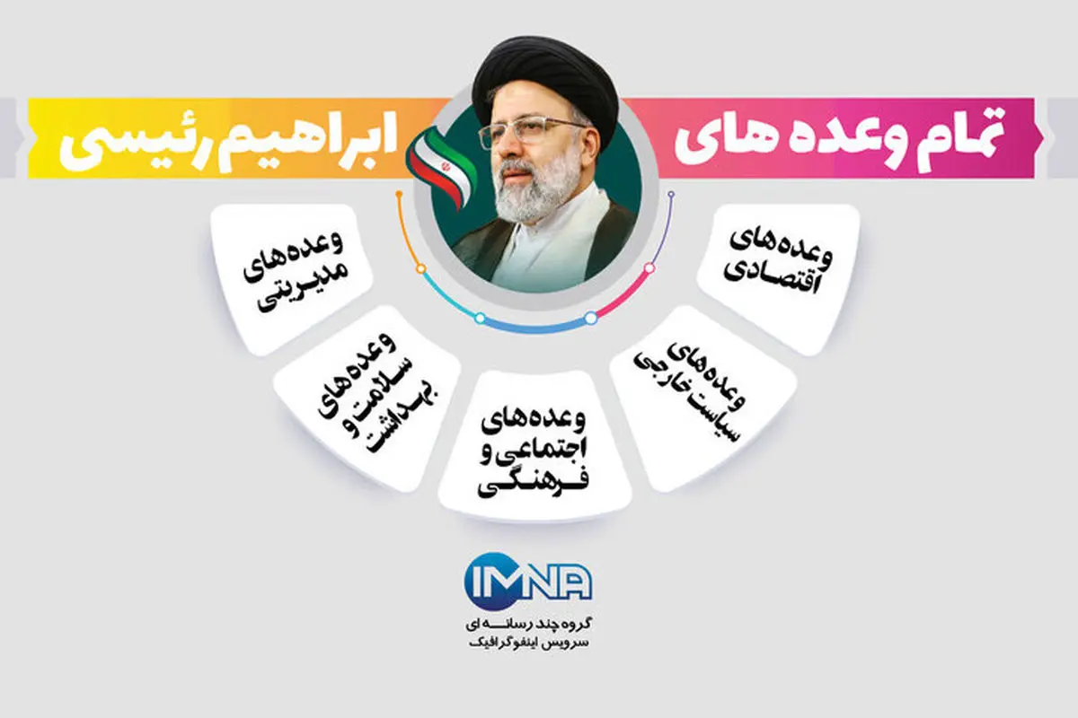 تمام وعده‌های سید ابراهیم رییسی / عکس