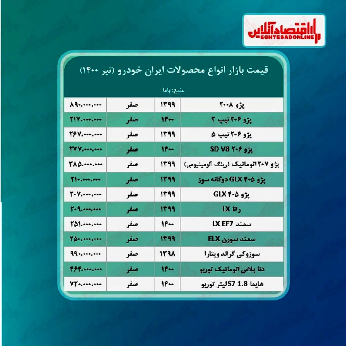 جدیدترین قیمت محصولات ایران‌خودرو