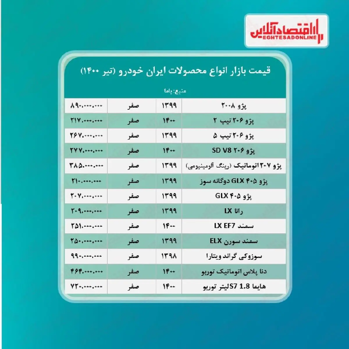 جدیدترین قیمت محصولات ایران‌خودرو