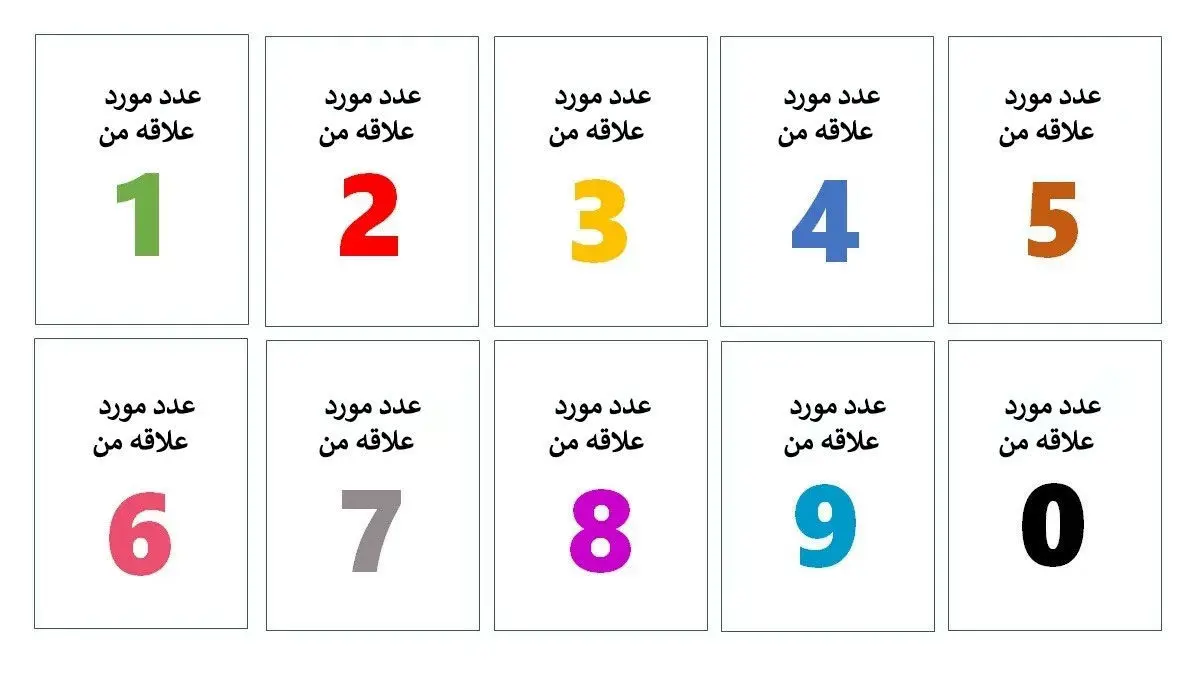 بگو عشقت چه عددی و دوست داره تا بزرگترین رازشو لو بدم | تست شخصیت شناسی