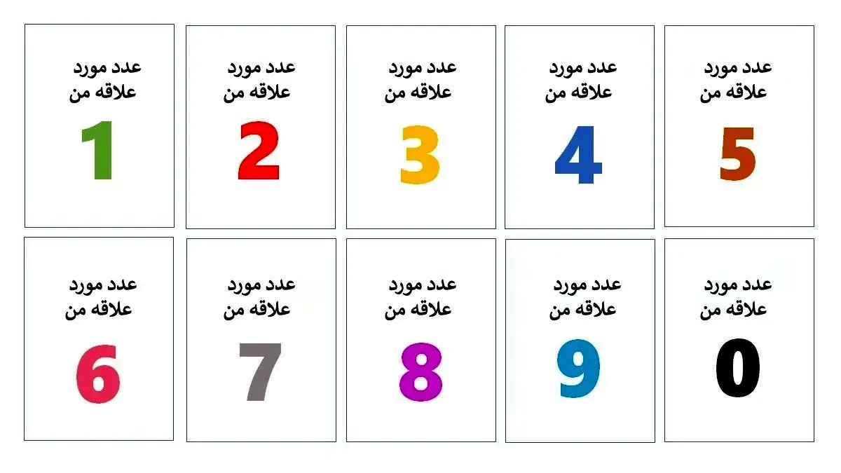 بگو عشقت چه عددی و دوست داره تا بزرگترین رازشو لو بدم | تست شخصیت شناسی