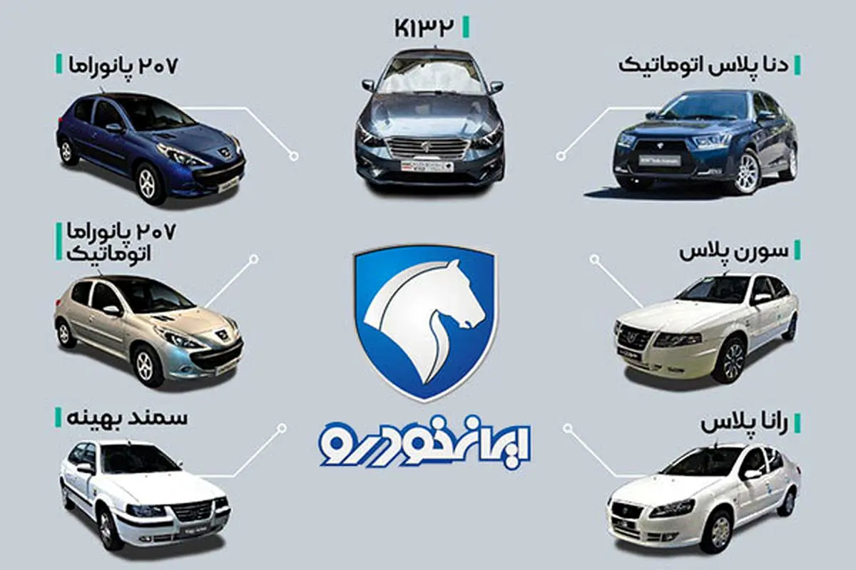 آغاز مرحله دوم قرعه کشی ایران خودرو |خرید محصولات ایران خودرو به قیمت کارخانه