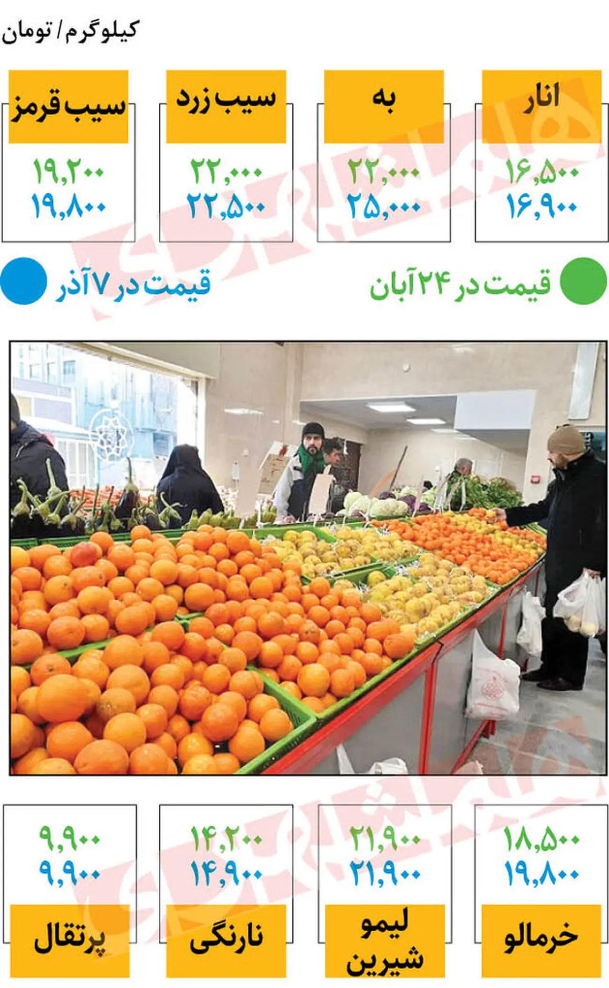 جدیدترین قیمت میوه در میادین و تره بار