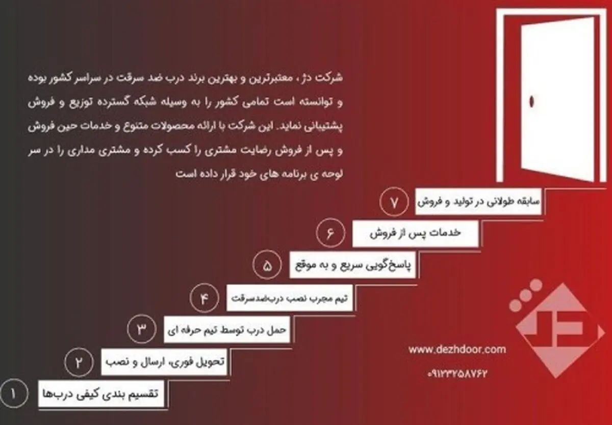 درب ضد سرقت را از کجا بگیریم؟