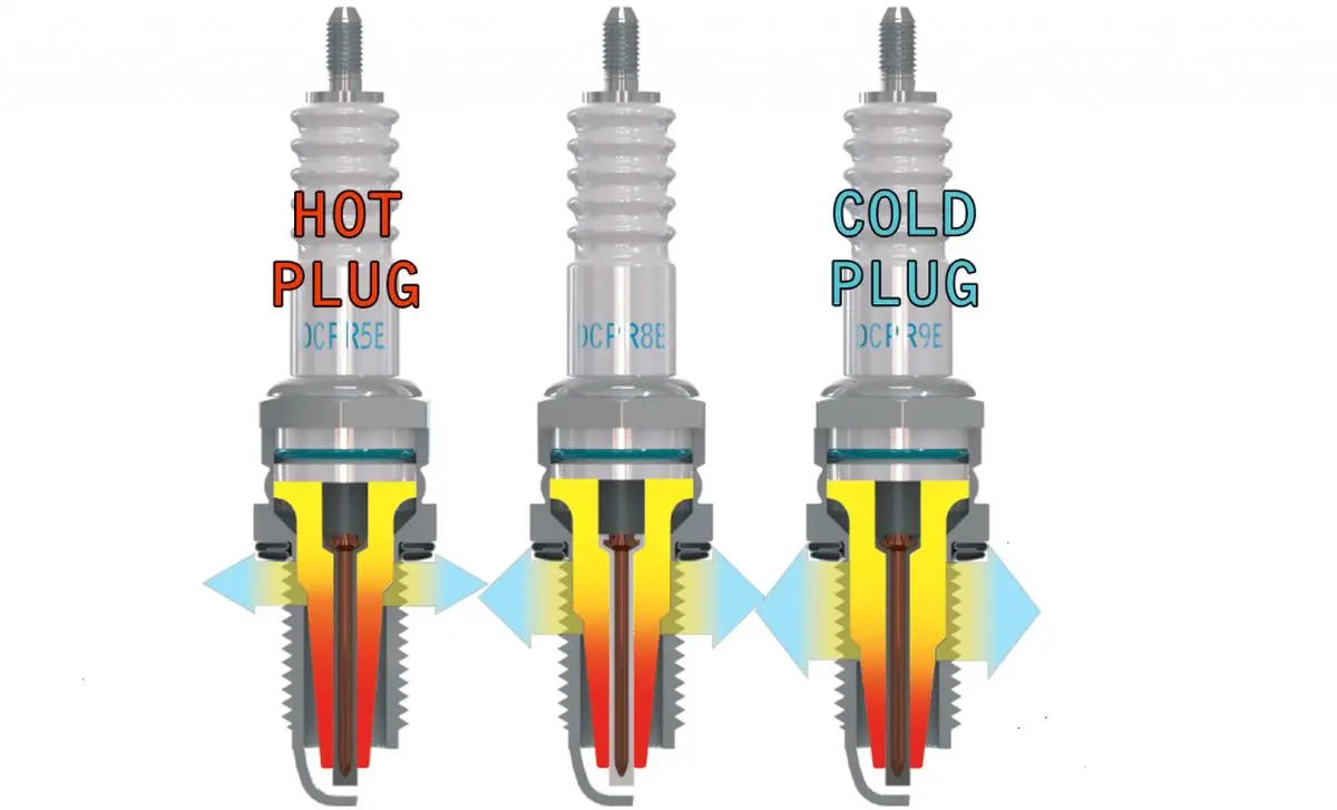 آشنایی با کد حرارتی شمع: مفهوم و اهمیت آن در خودرو
