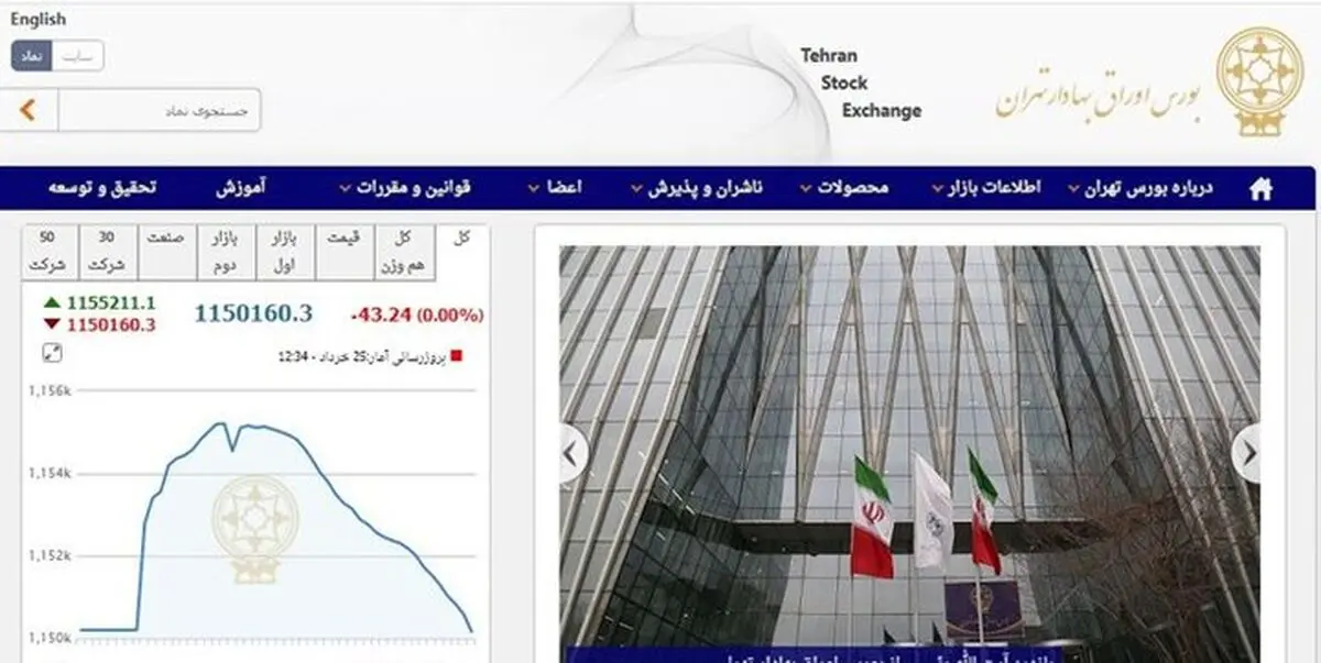 بورس قرمز شد
