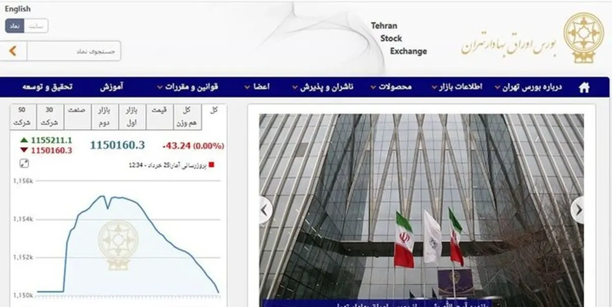 بورس قرمز شد